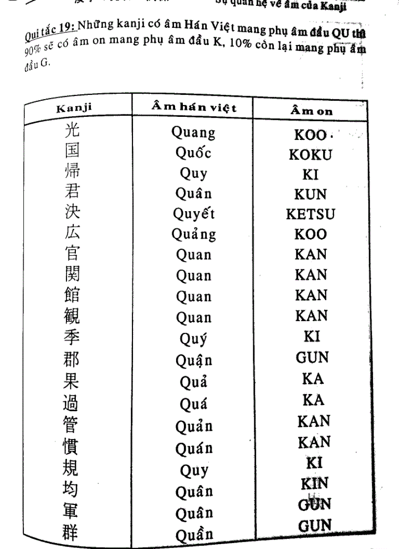 image for page Quy tắc học Kanji trong tiếng Nhật Tập 2
