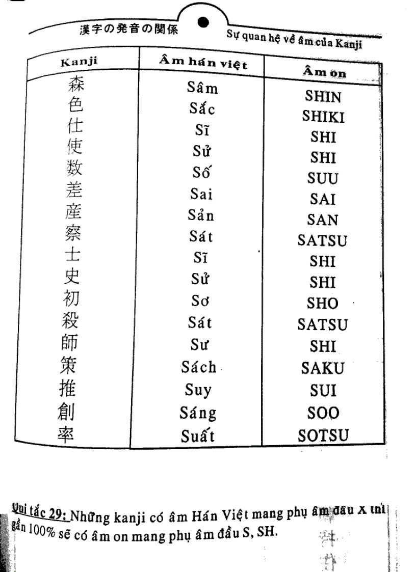 image for page Quy tắc học Kanji trong tiếng Nhật Tập 2