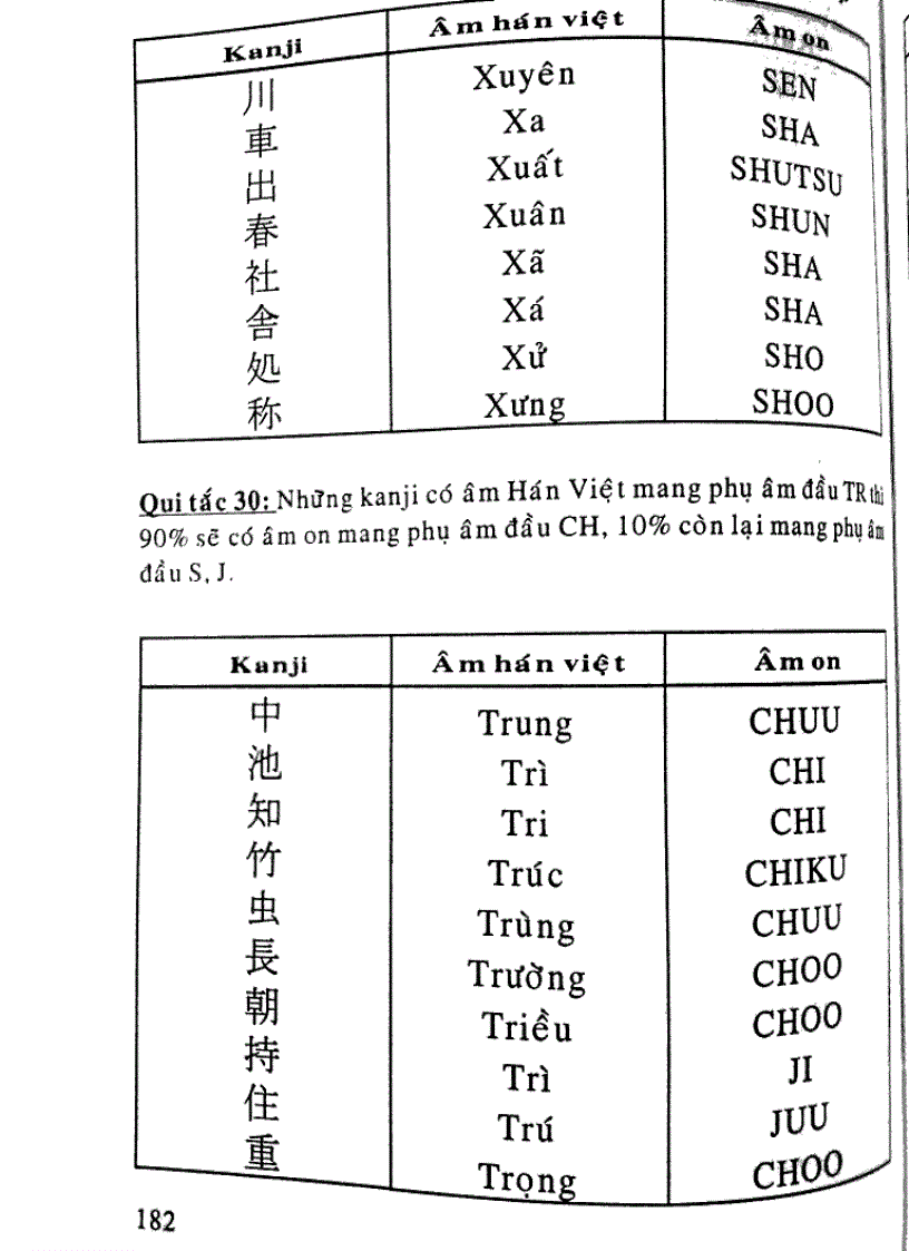 image for page Quy tắc học Kanji trong tiếng Nhật Tập 2