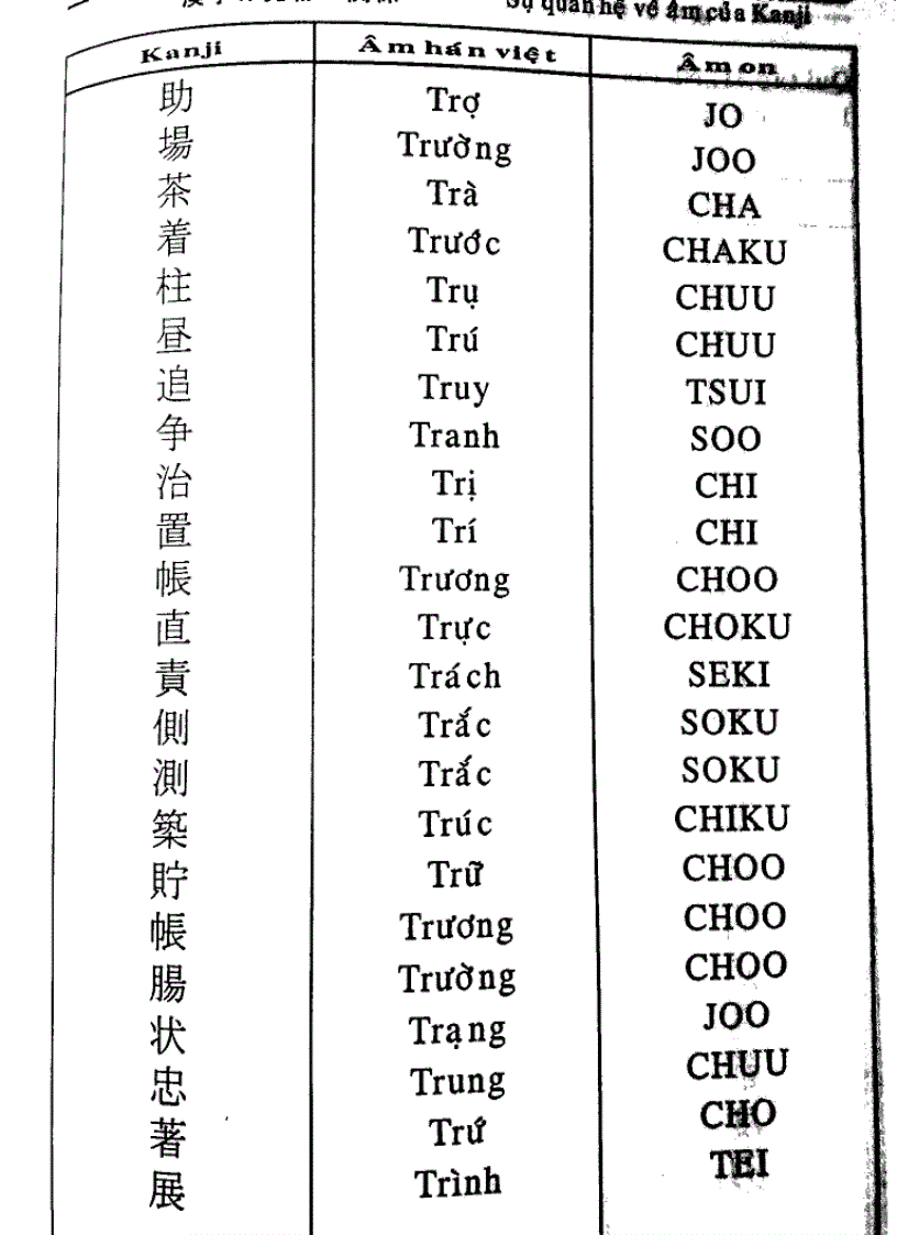 image for page Quy tắc học Kanji trong tiếng Nhật Tập 2