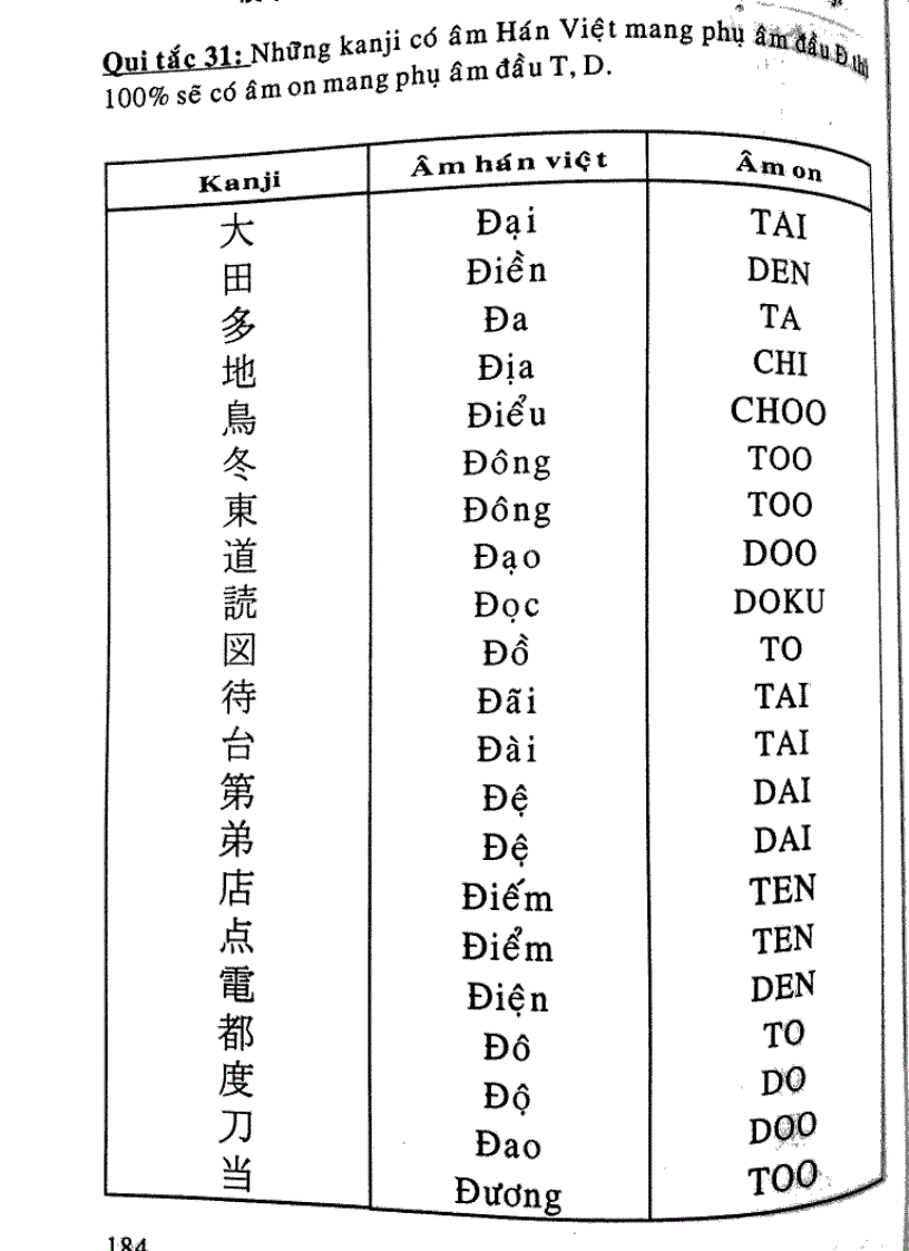 image for page Quy tắc học Kanji trong tiếng Nhật Tập 2