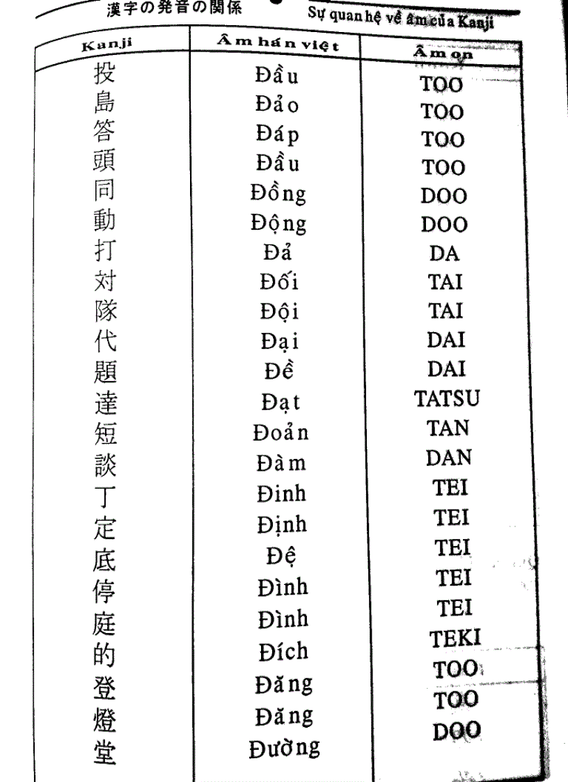 image for page Quy tắc học Kanji trong tiếng Nhật Tập 2