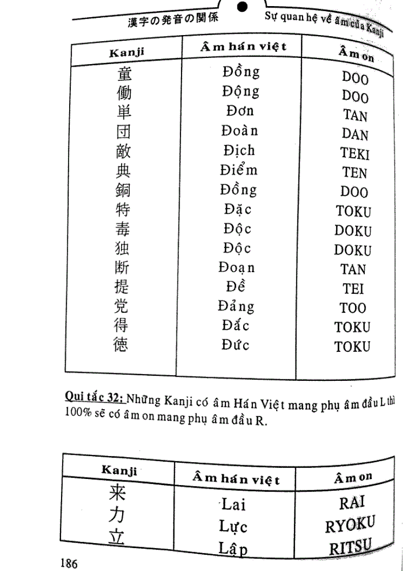 image for page Quy tắc học Kanji trong tiếng Nhật Tập 2