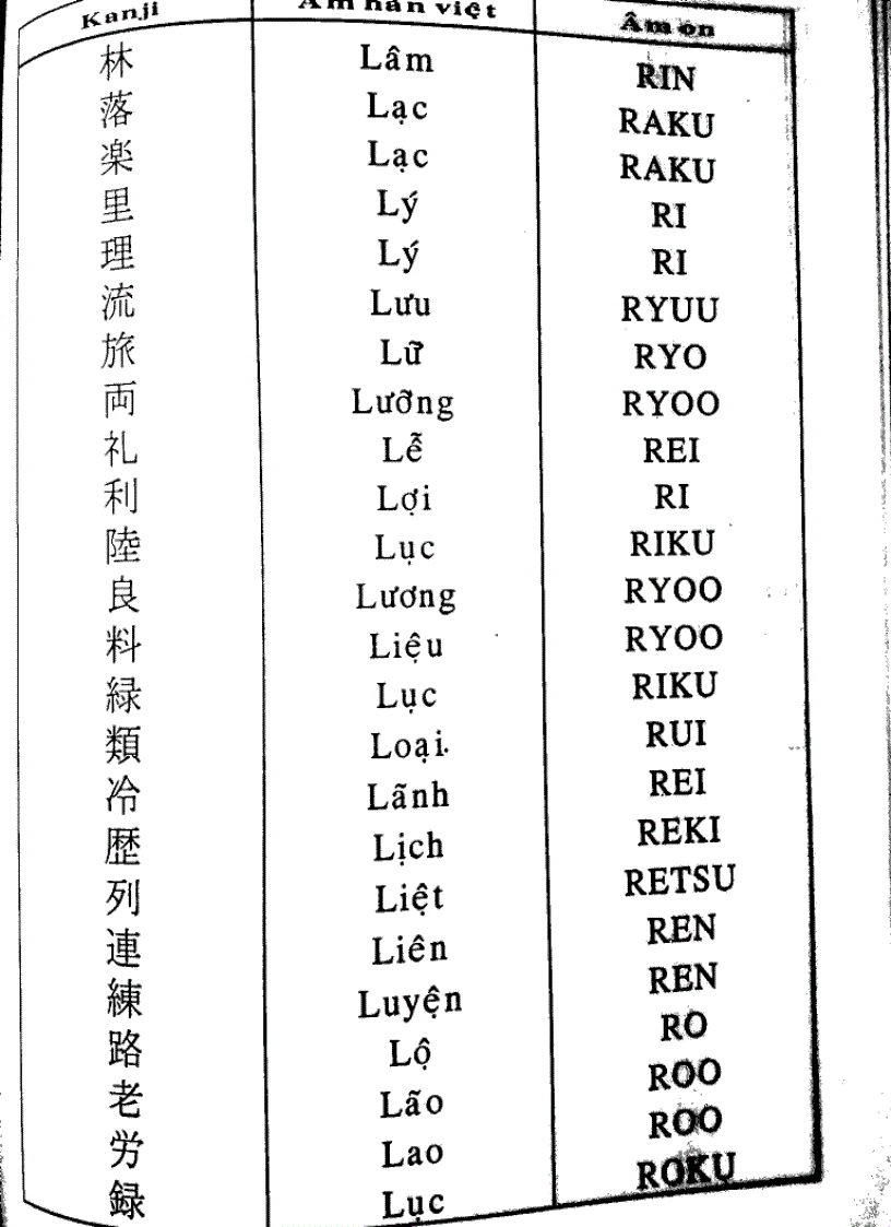 image for page Quy tắc học Kanji trong tiếng Nhật Tập 2