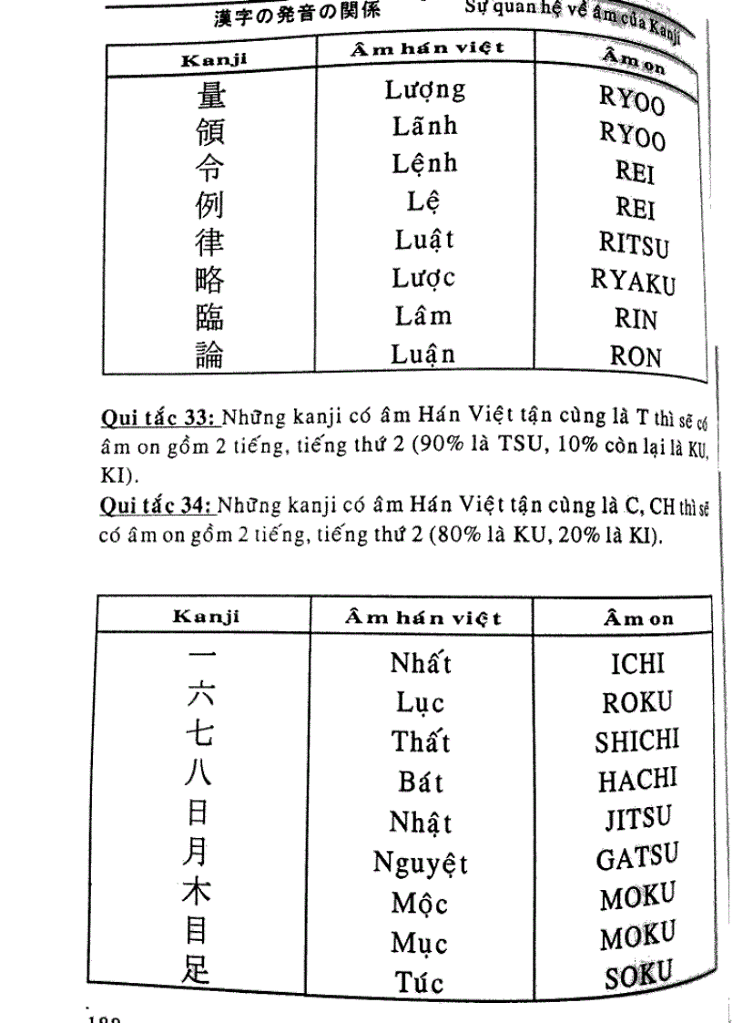 image for page Quy tắc học Kanji trong tiếng Nhật Tập 2