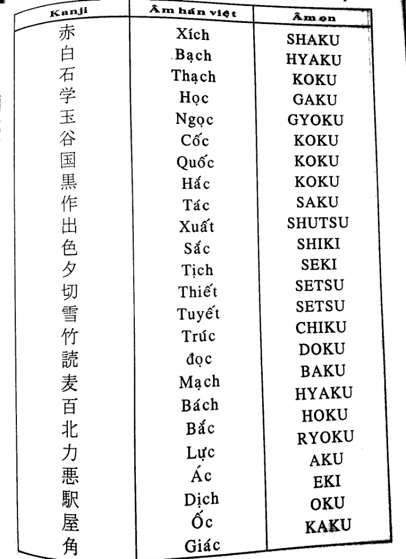 image for page Quy tắc học Kanji trong tiếng Nhật Tập 2