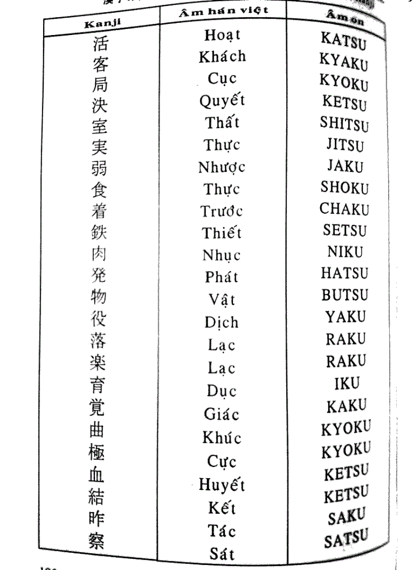 image for page Quy tắc học Kanji trong tiếng Nhật Tập 2