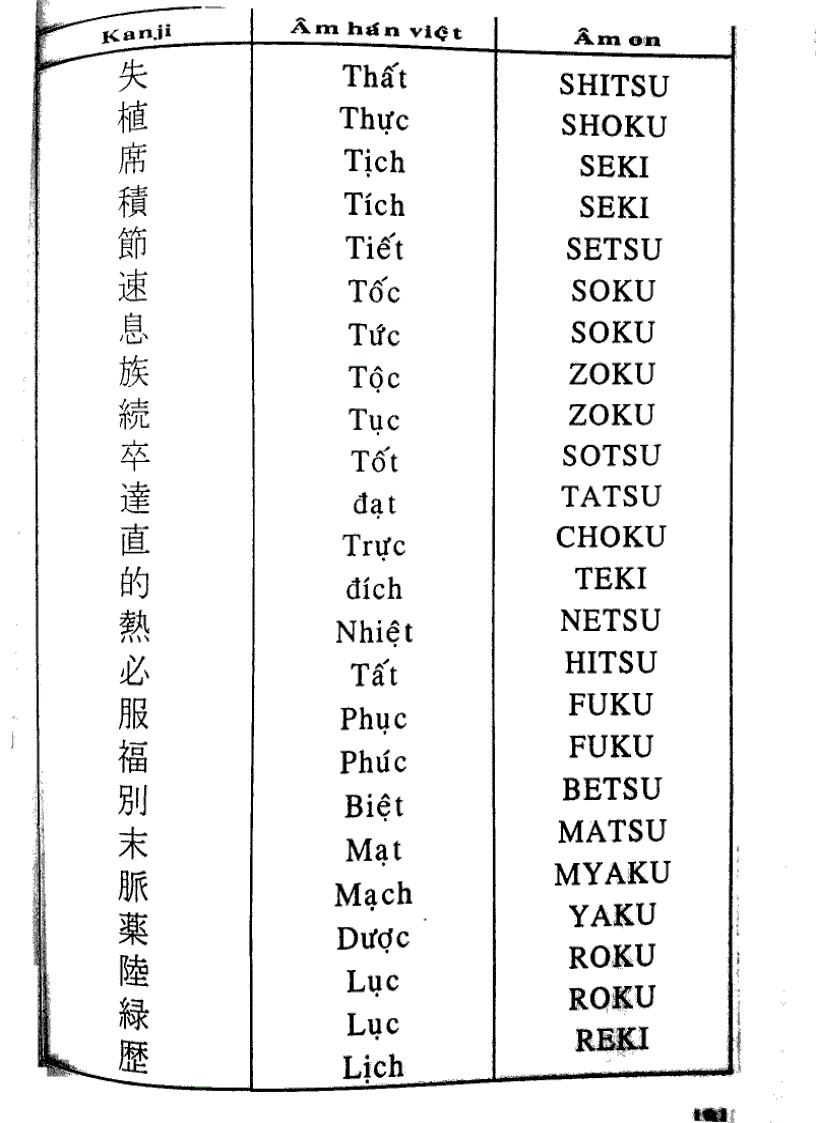 image for page Quy tắc học Kanji trong tiếng Nhật Tập 2