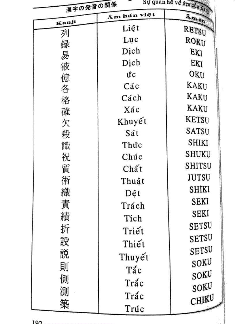 image for page Quy tắc học Kanji trong tiếng Nhật Tập 2