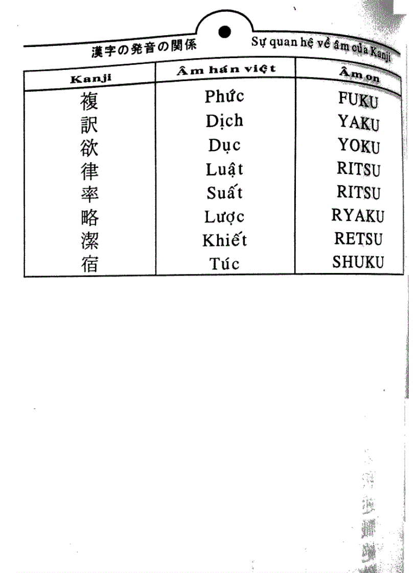 image for page Quy tắc học Kanji trong tiếng Nhật Tập 2