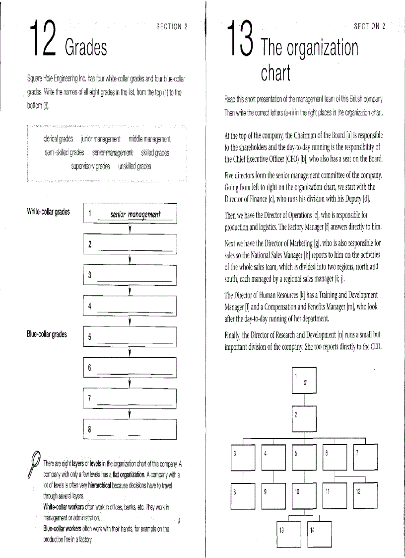 image for page Test Your Professional English Business General