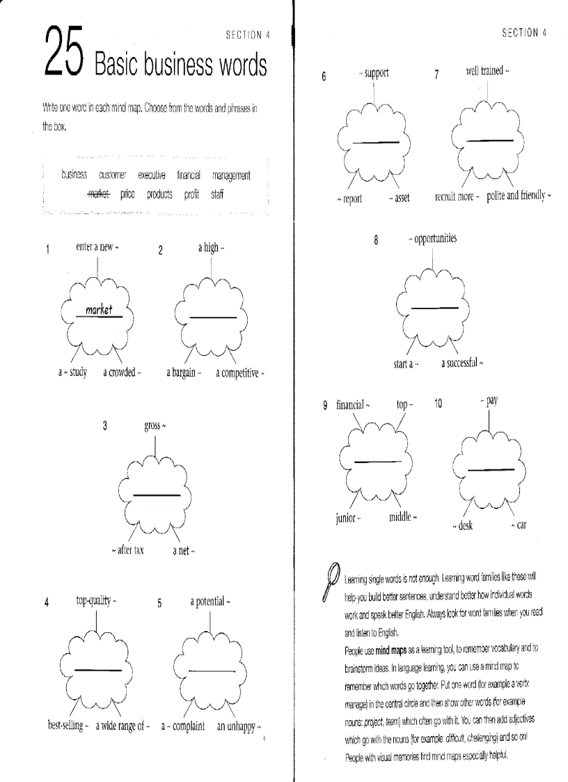 image for page Test Your Professional English Business General