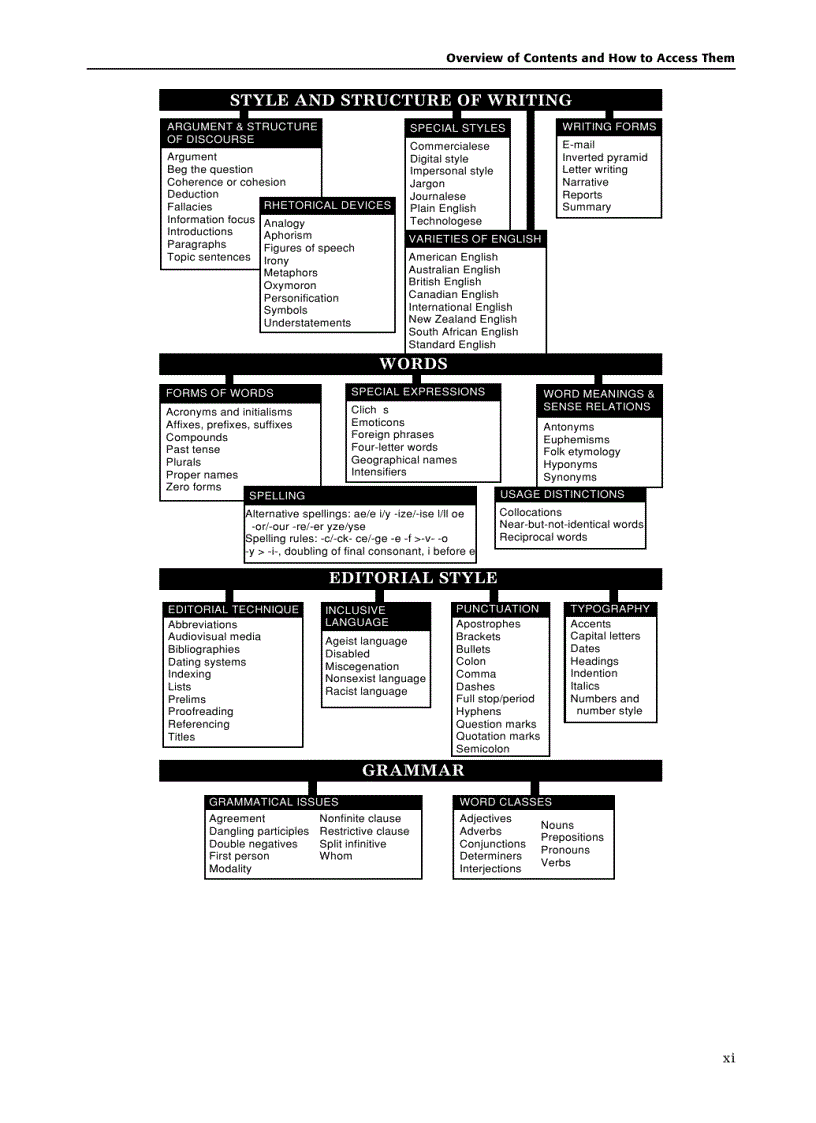 image for page The Cambridge Guide to English Usage