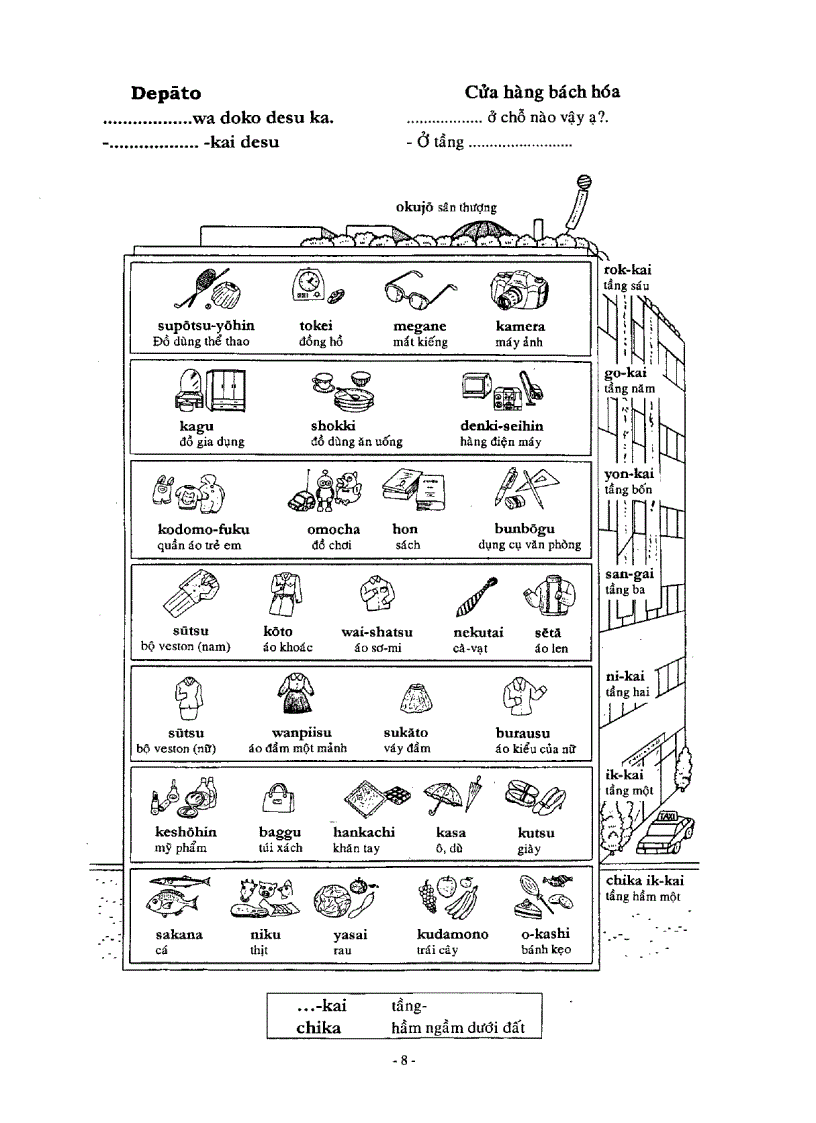 image for page Tiếng Nhật Thực Hành