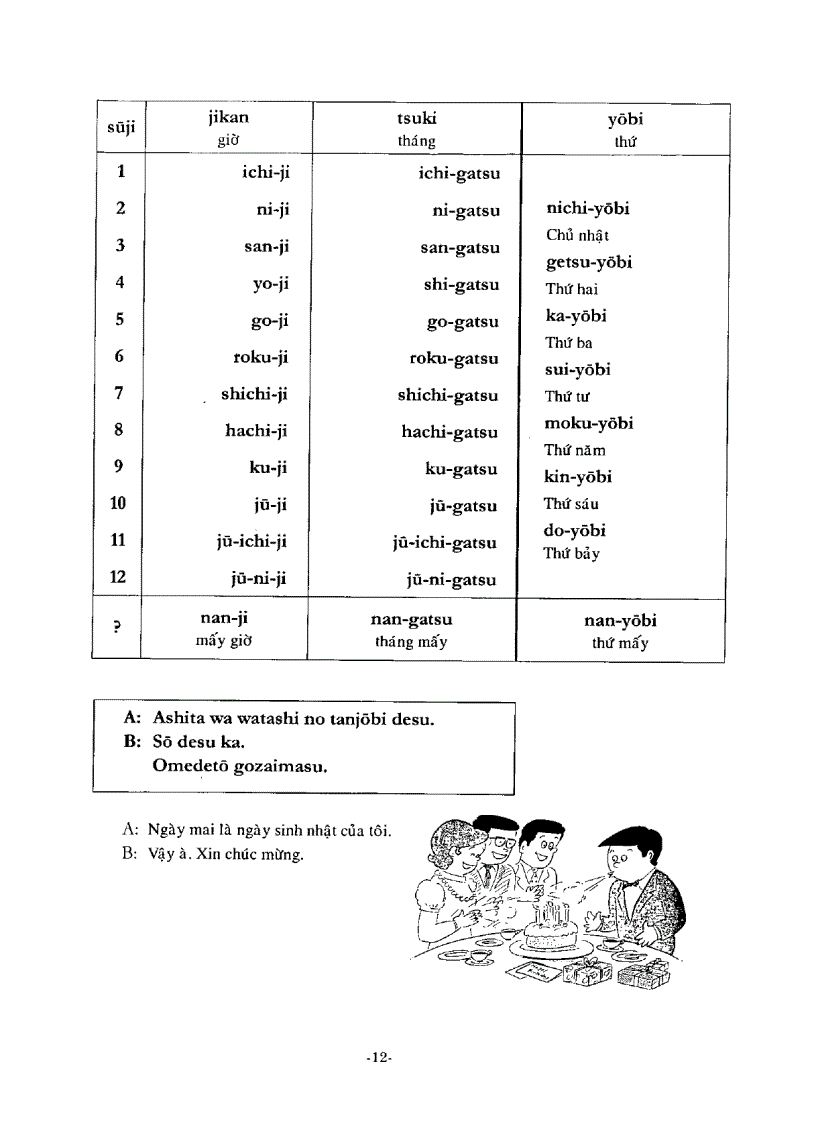 image for page Tiếng Nhật Thực Hành