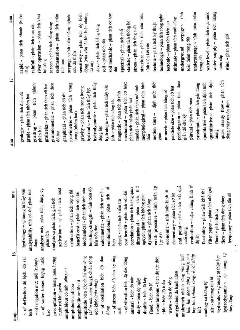 image for page Từ điển kỹ thuật thủy lợi Anh Việt