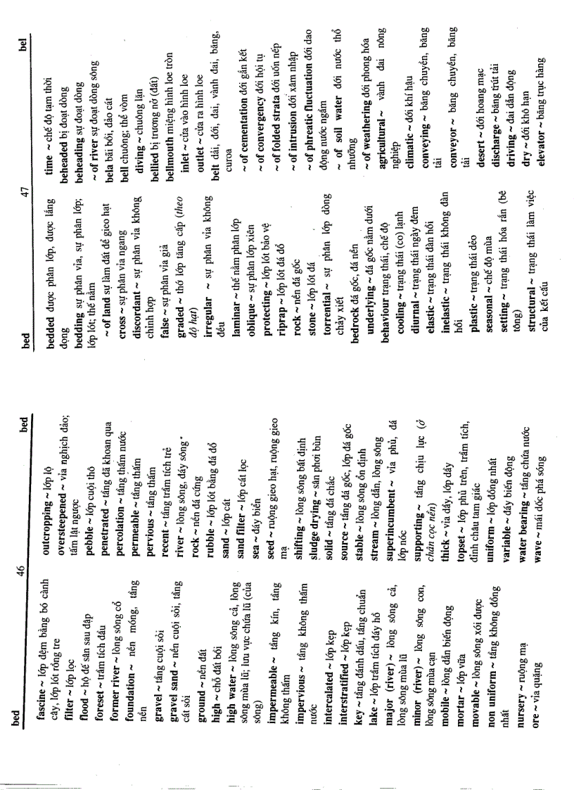 image for page Từ điển kỹ thuật thủy lợi Anh Việt