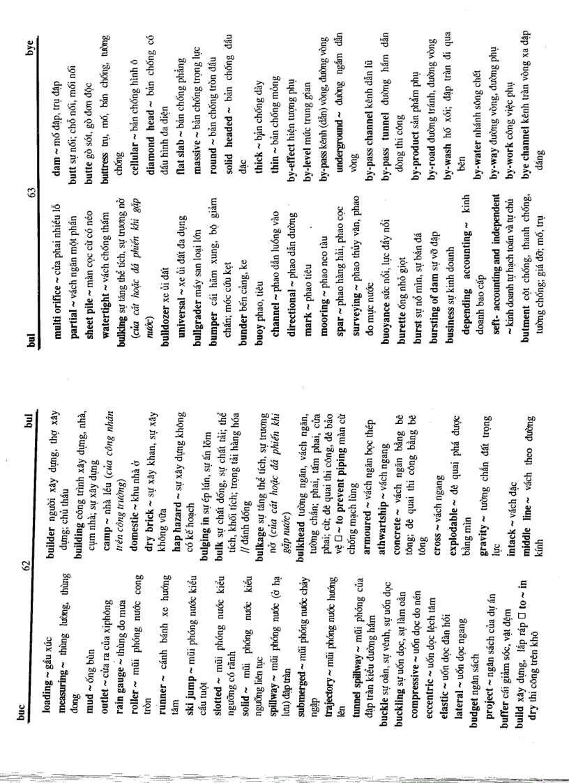 image for page Từ điển kỹ thuật thủy lợi Anh Việt