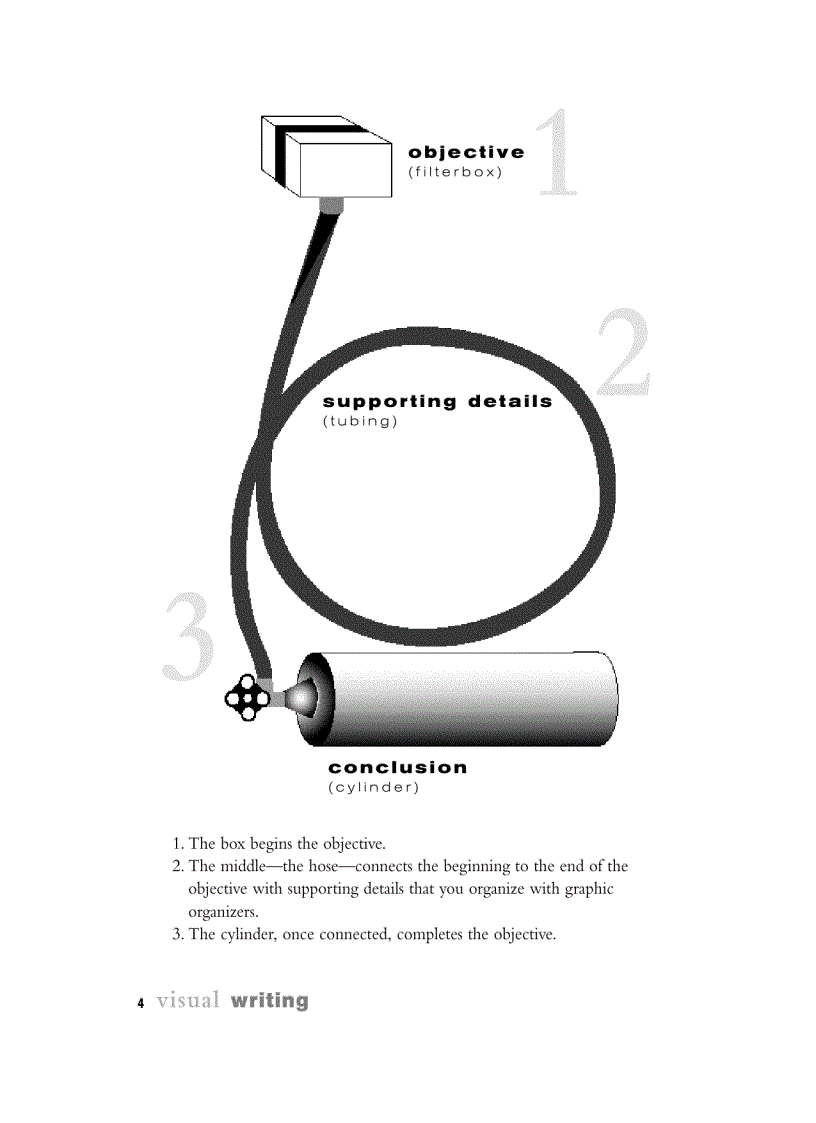 image for page Visual Writing
