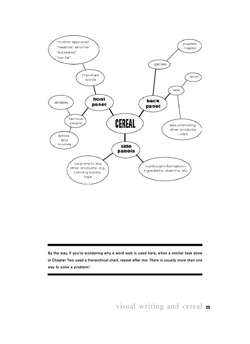 image for page Visual Writing