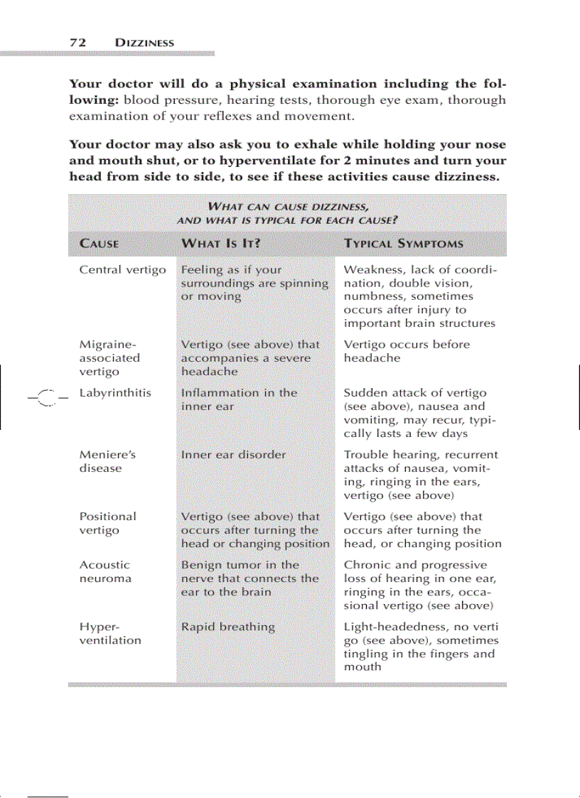 image for page A Z Common Symptom Answer Guide