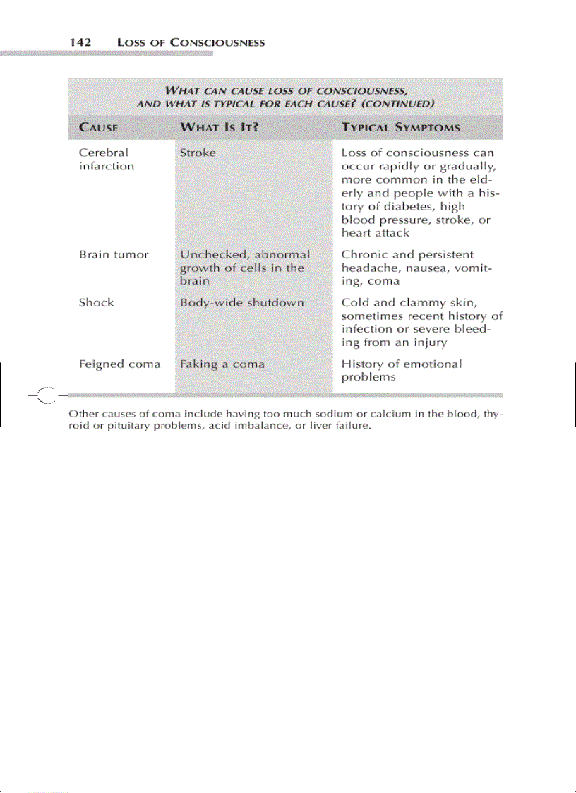 image for page A Z Common Symptom Answer Guide
