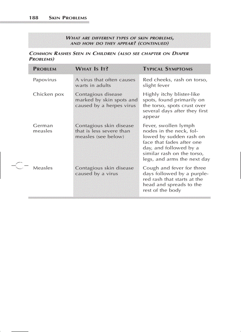 image for page A Z Common Symptom Answer Guide