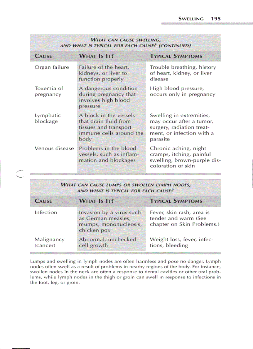 image for page A Z Common Symptom Answer Guide