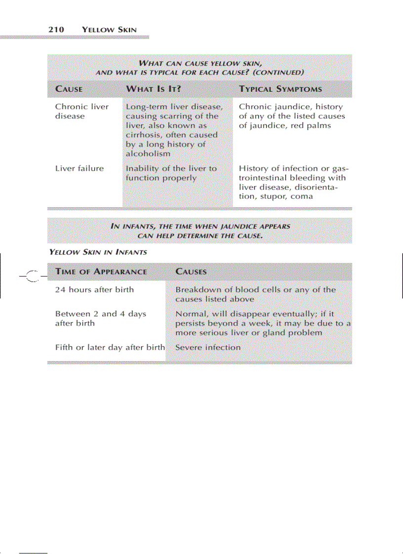 image for page A Z Common Symptom Answer Guide