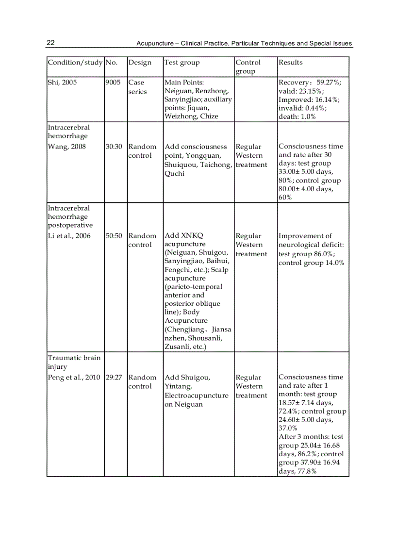 image for page Acupuncture Clinical Practice Particular Techniques and Special Issues