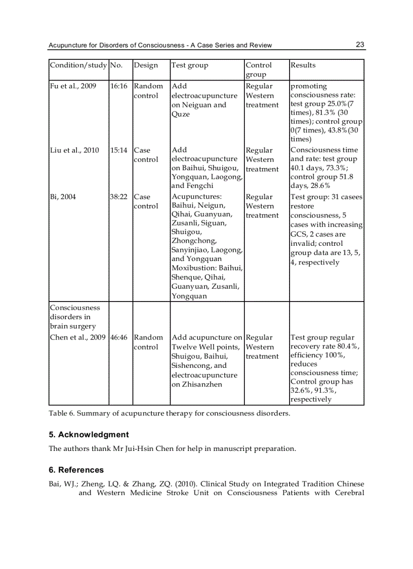 image for page Acupuncture Clinical Practice Particular Techniques and Special Issues