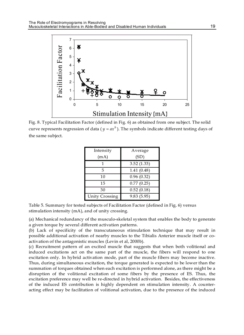 image for page Advances in Applied Electromyography