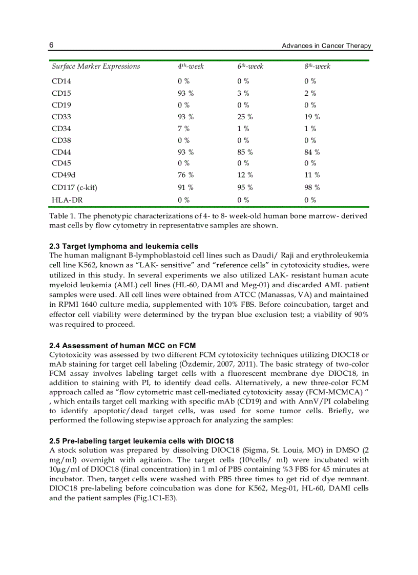 image for page Advances in Cancer Therapy