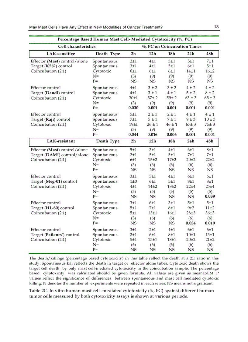 image for page Advances in Cancer Therapy