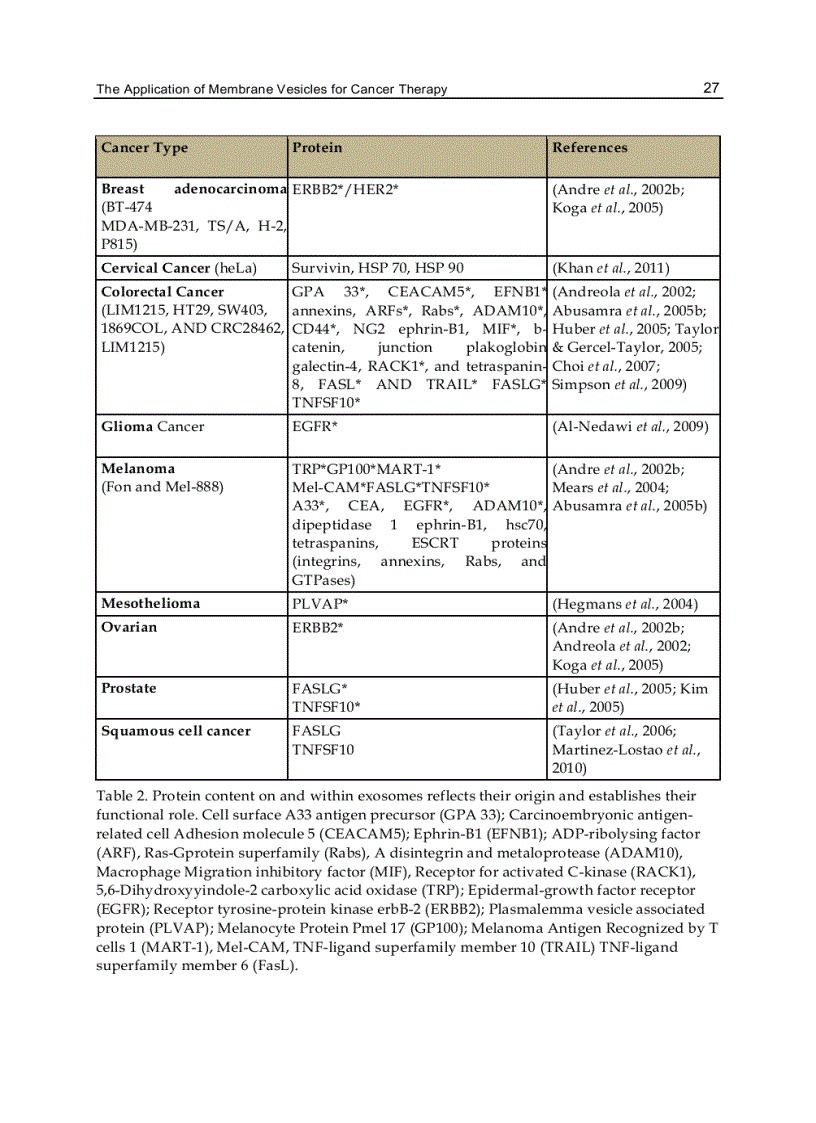 image for page Advances in Cancer Therapy