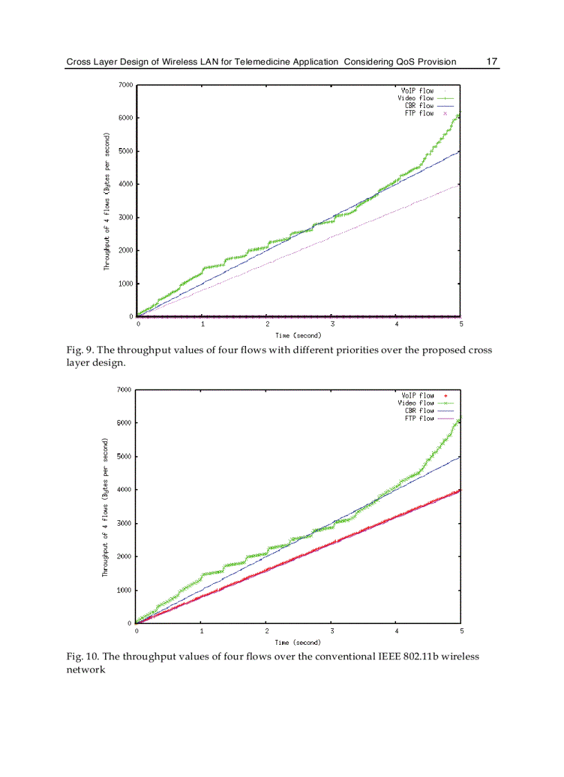 image for page Advances in Telemedicine Technologies Enabling Factors and Scenarios