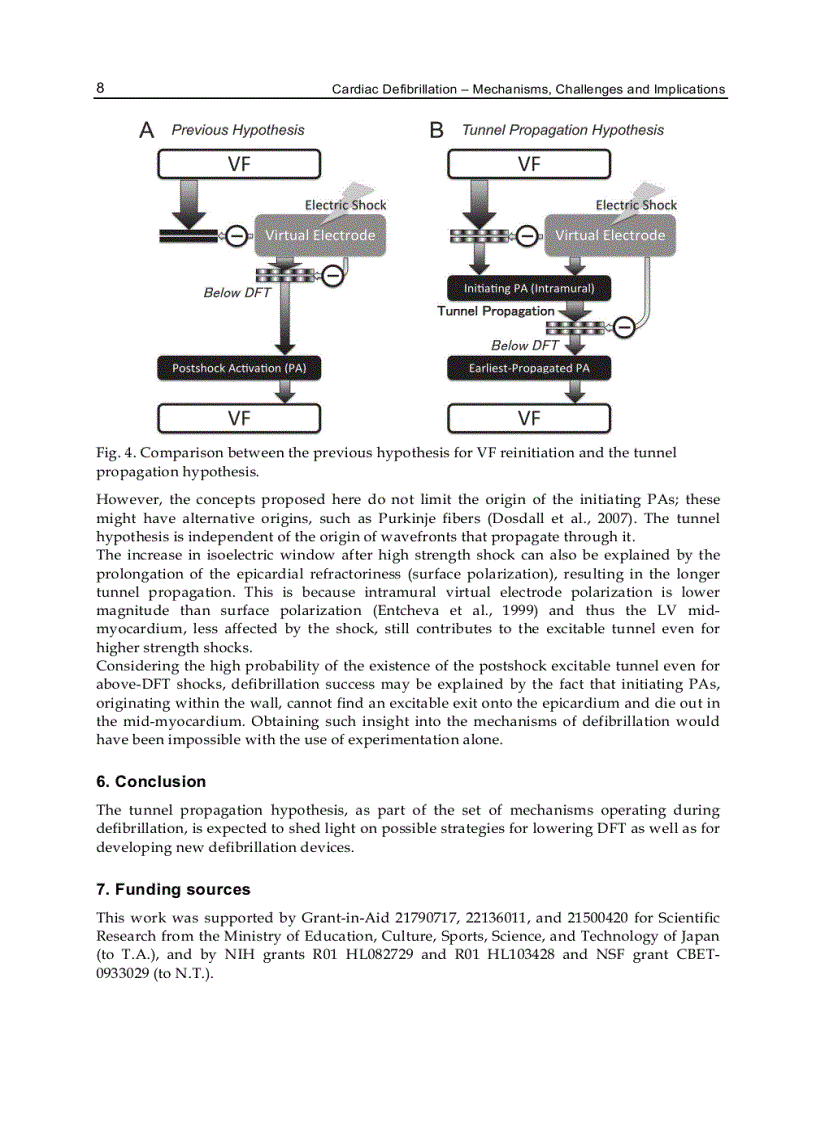 image for page Cardiac Defibrillation Mechanisms Challenges and Implications