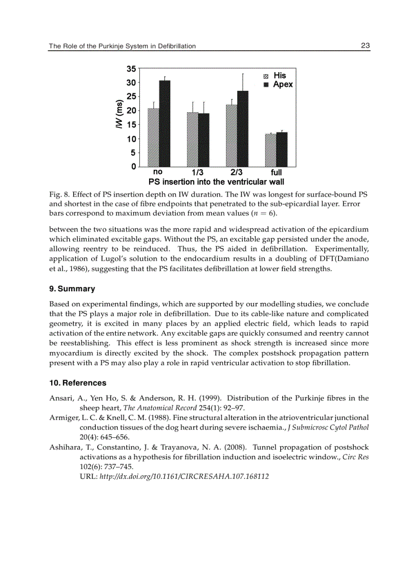 image for page Cardiac Defibrillation Mechanisms Challenges and Implications