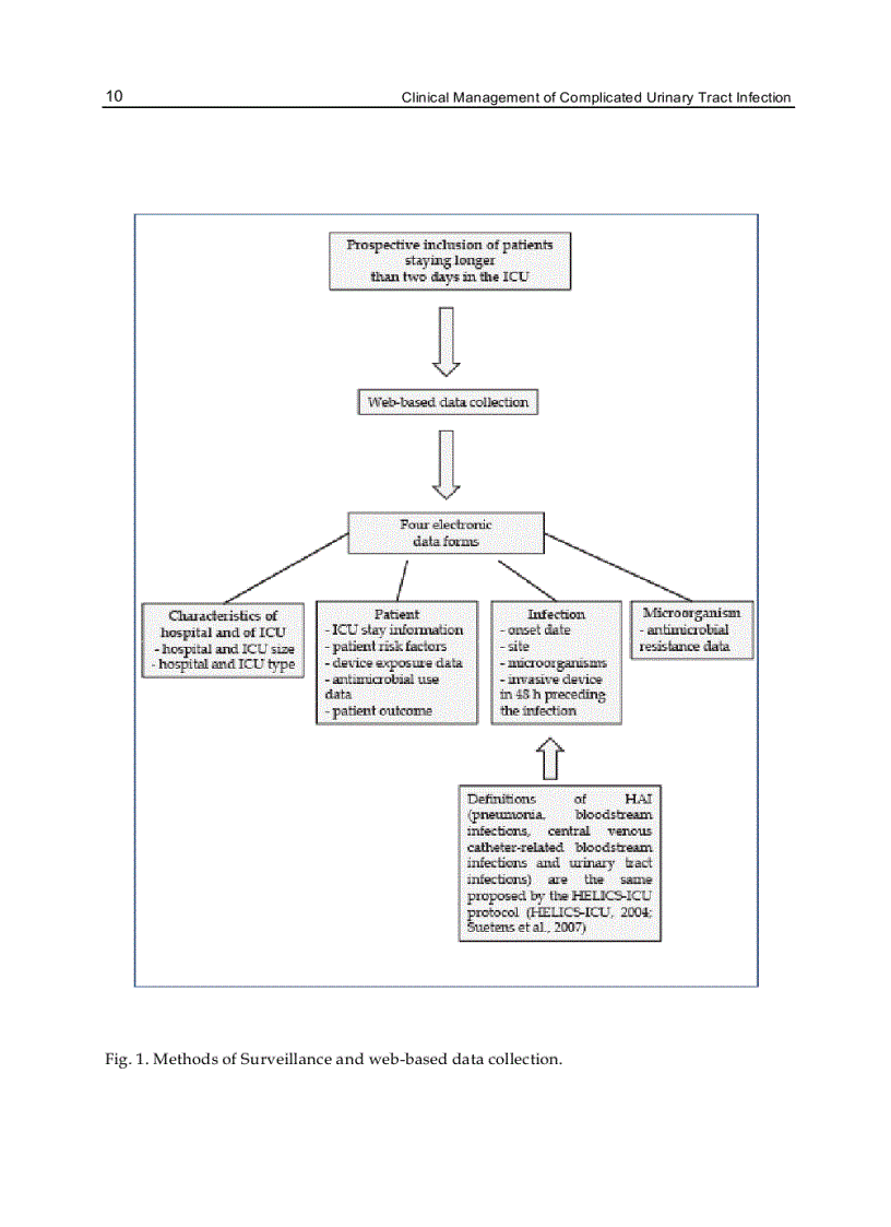 image for page Clinical Management of Complicated Urinary Tract Infection