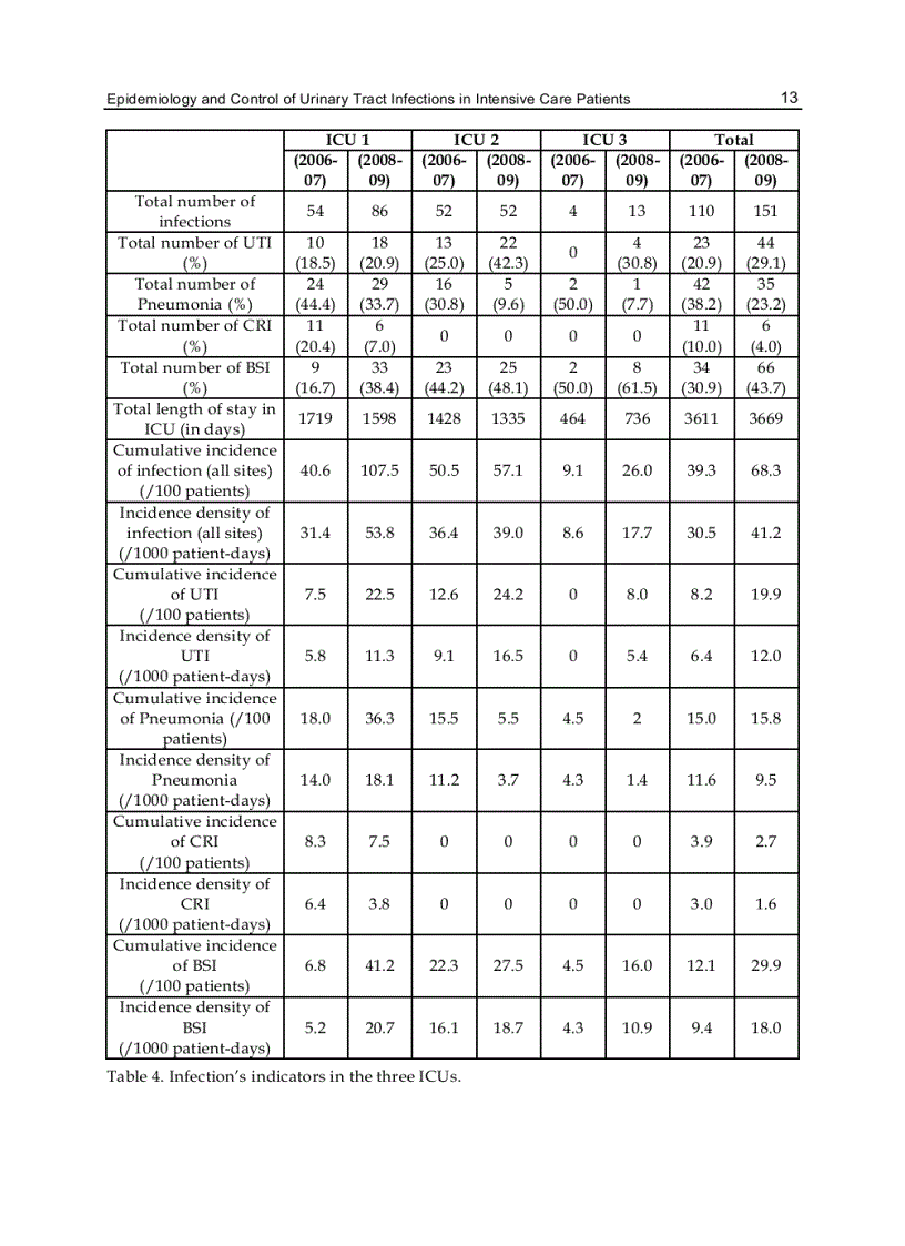 image for page Clinical Management of Complicated Urinary Tract Infection