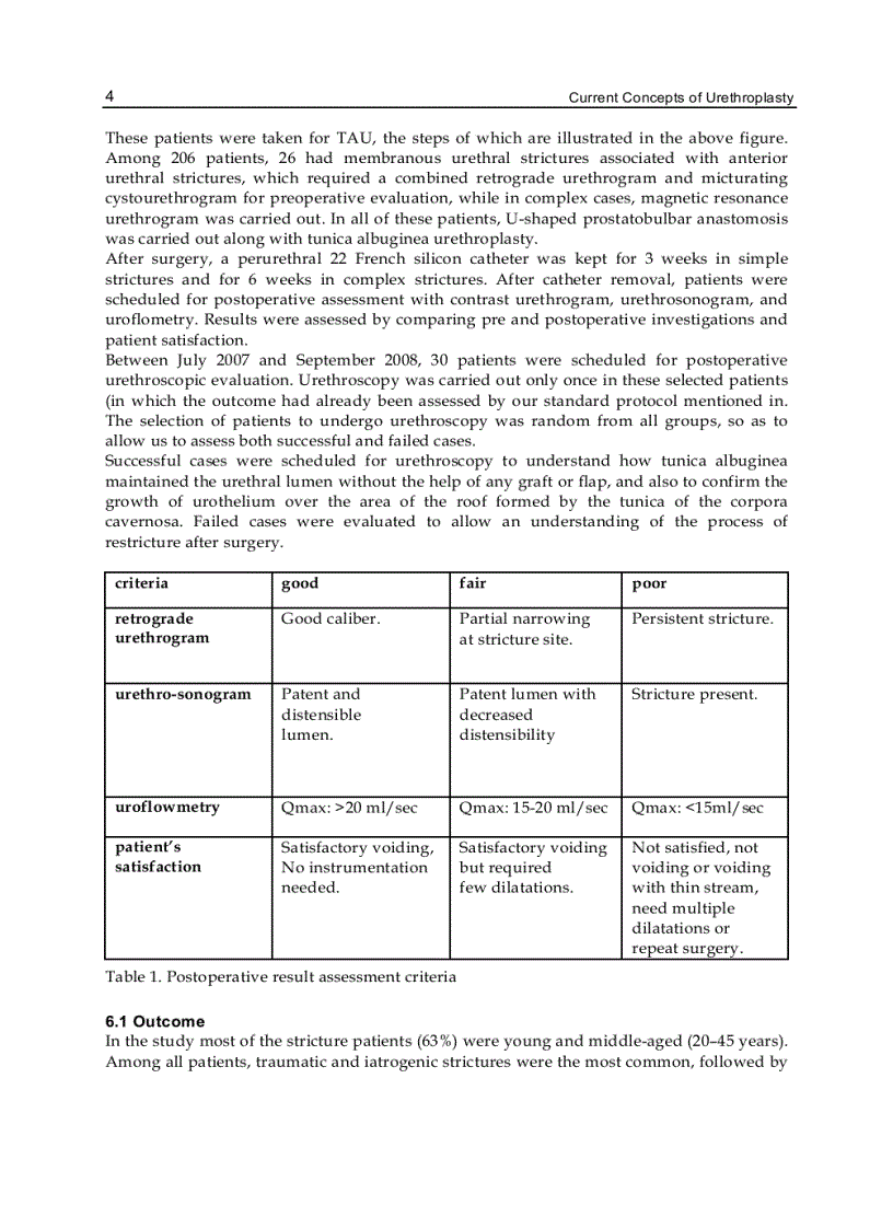 image for page Current Concepts of Urethroplasty