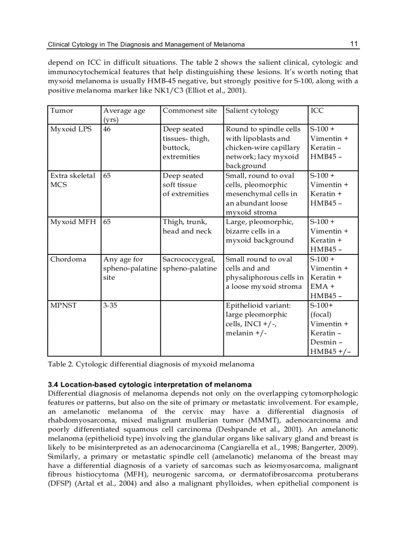 image for page Current Management of Malignant Melanoma