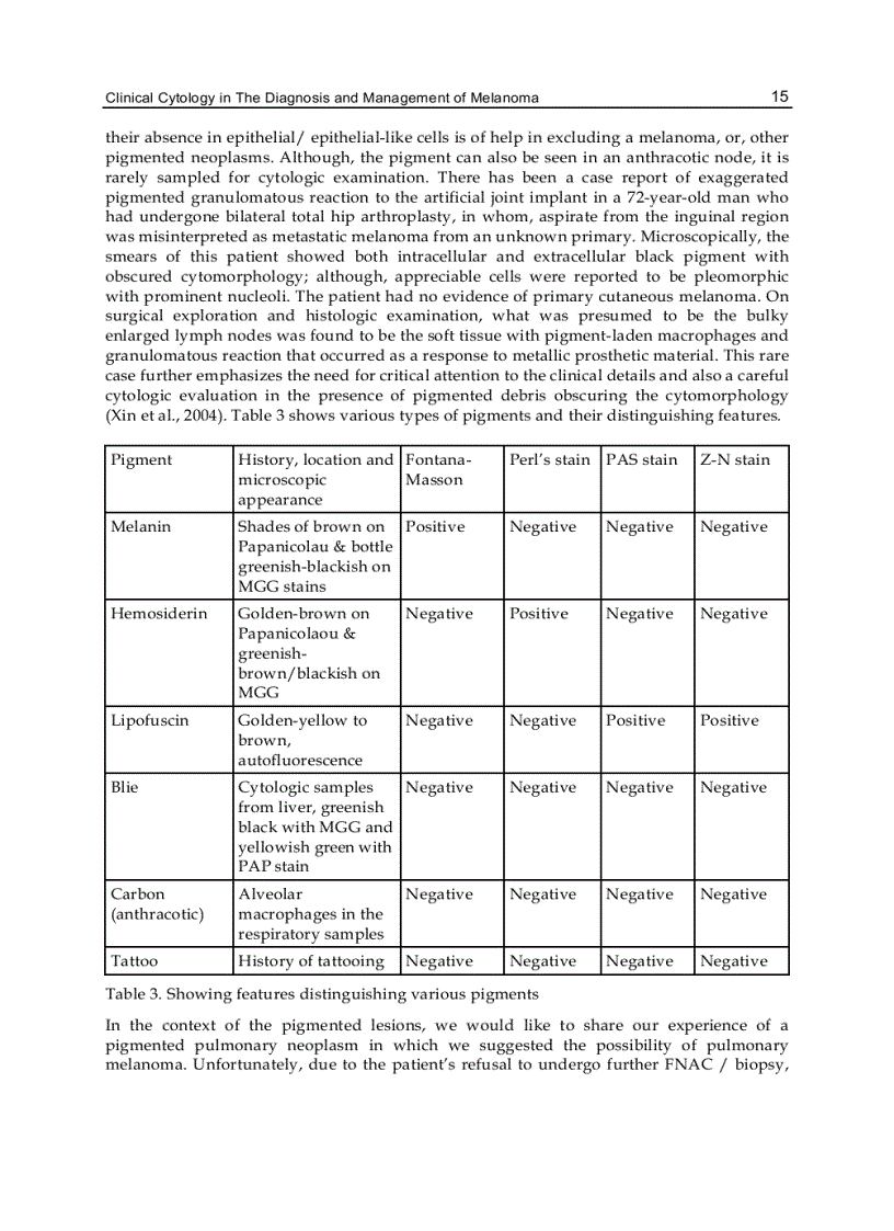 image for page Current Management of Malignant Melanoma