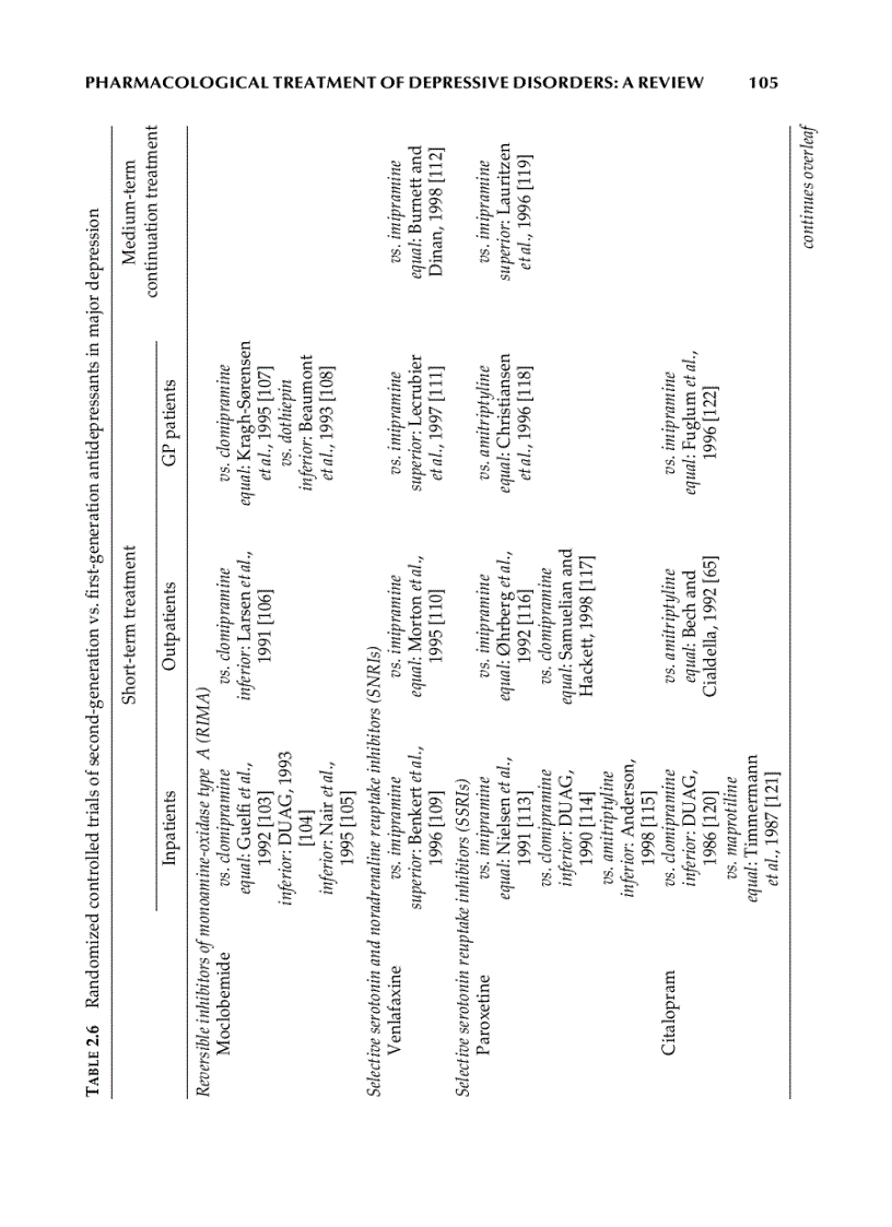 image for page Depressive Disorders 2nd Edition