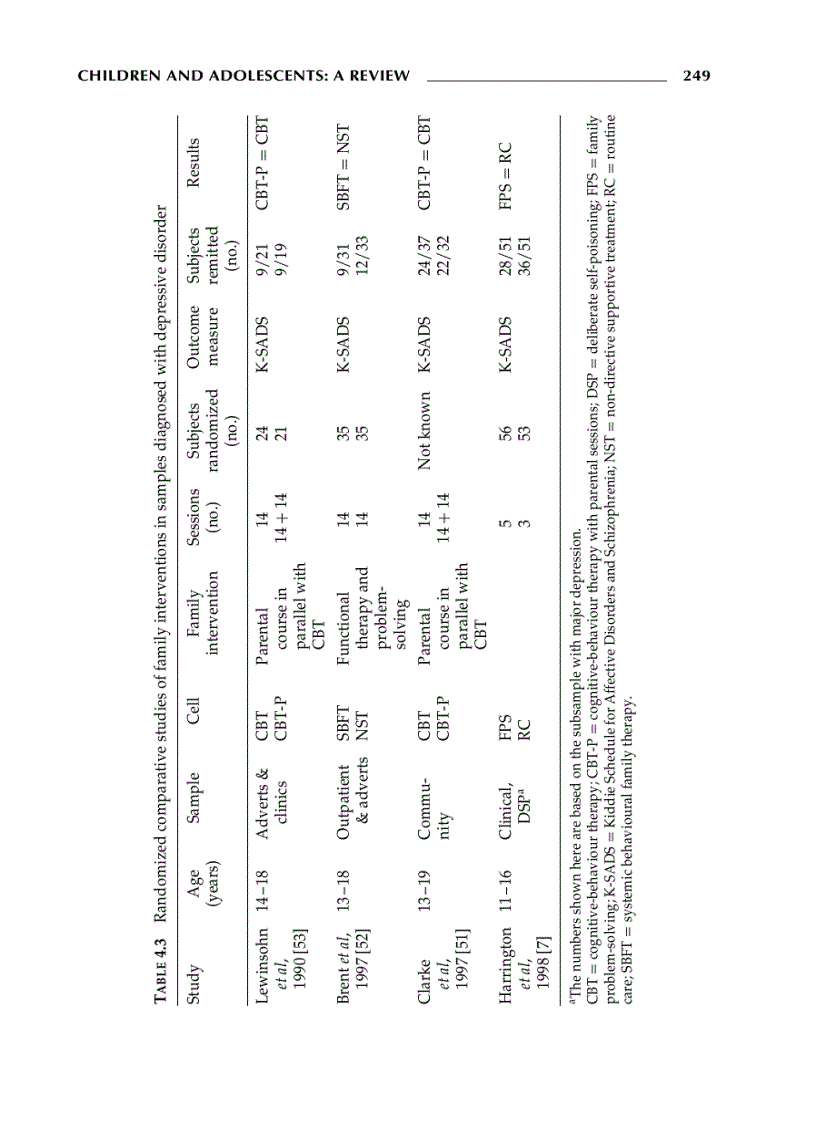 image for page Depressive Disorders 2nd Edition