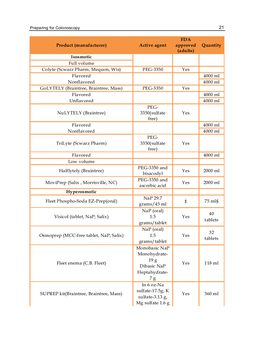 image for page Endoscopic Procedures in Colon and Rectum