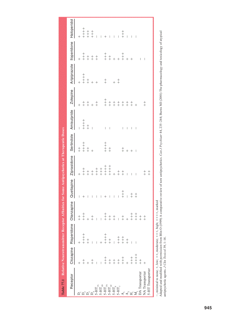 image for page Essentials of Psychiatry 1st Edition
