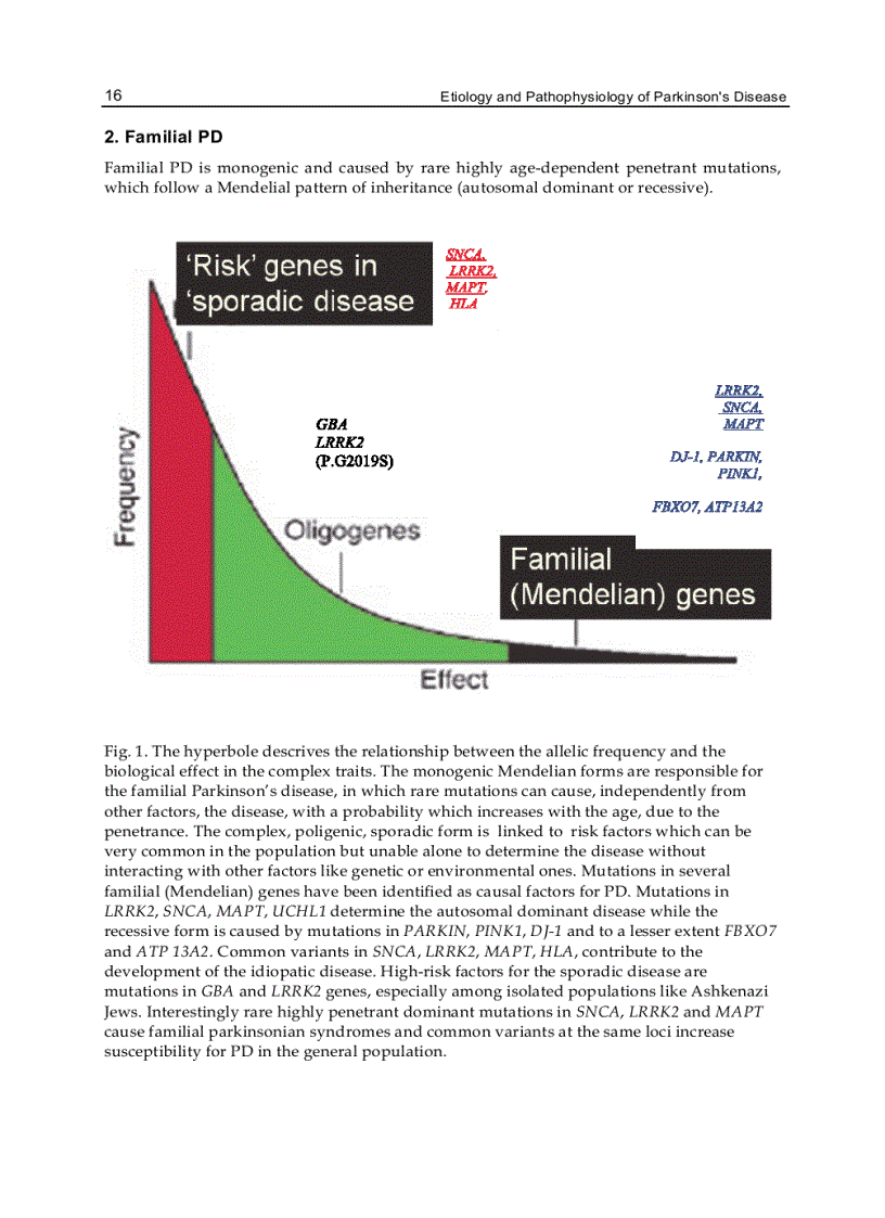 image for page Etiology and Pathophysiology of Parkinson s Disease