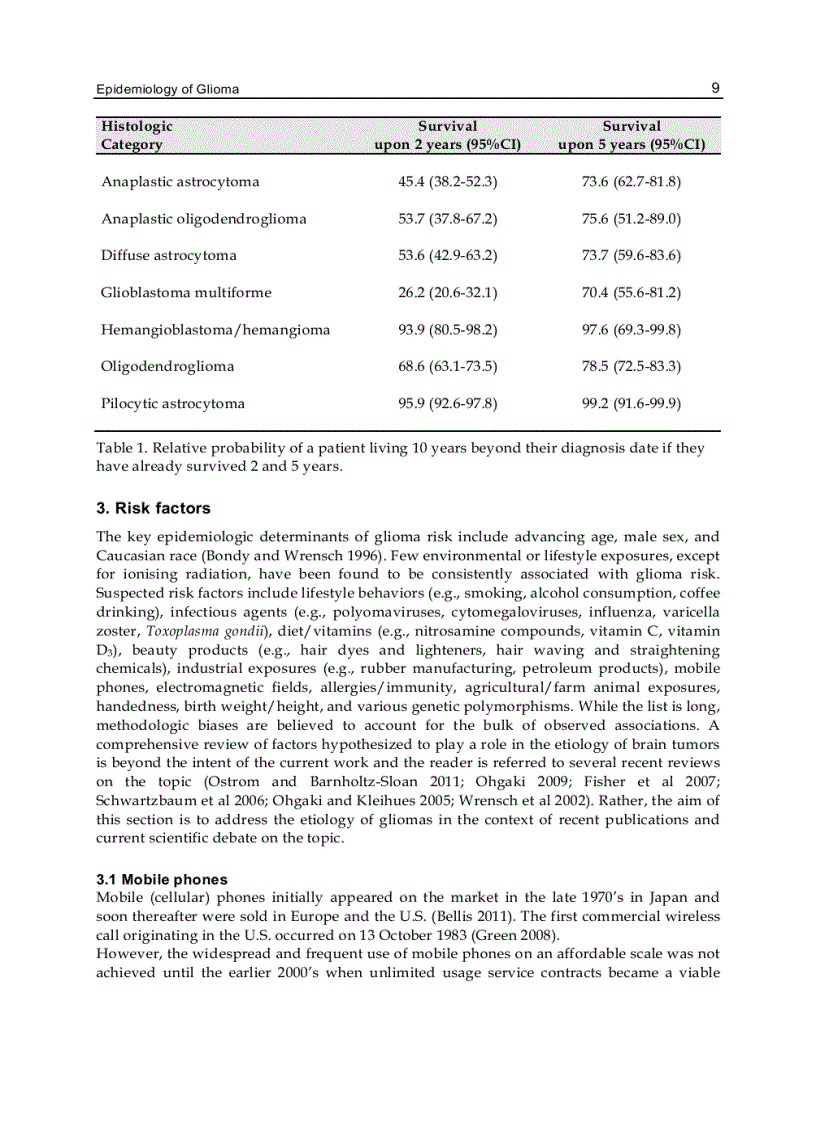 image for page Glioma Exploring Its Biology and Practical Relevance