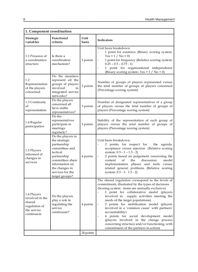 image for page Health Management